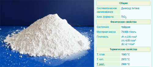 Общая характеристика Е171 Диоксида титана