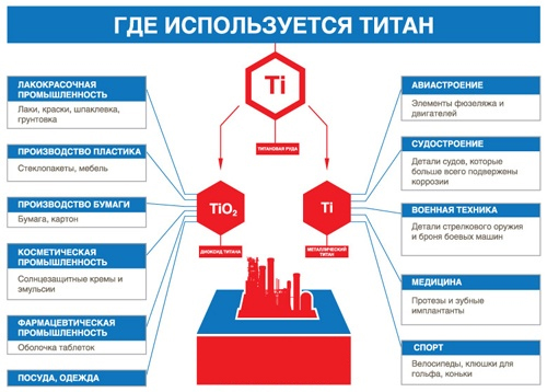 Использование Е171 Диоксида титана