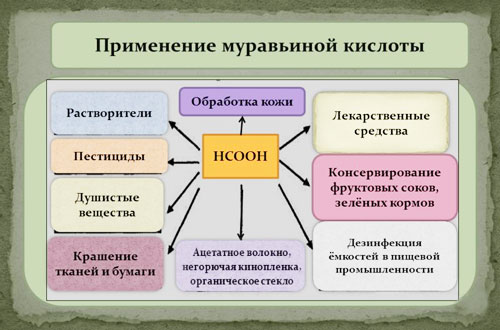 Применение Е236 Муравьиная кислота