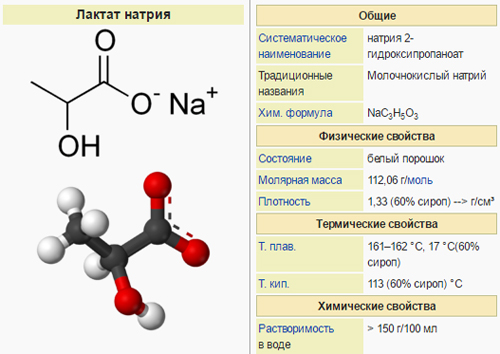 Лактат натрия (Sodium Lactate, натрий молочнокислый, E325)