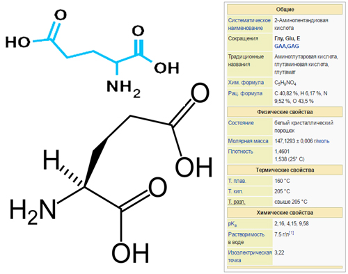 Общая характеристика Е620 Глутаминовой кислоты