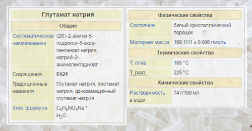 Общая характеристика и получение Е621 Глутамата натрия