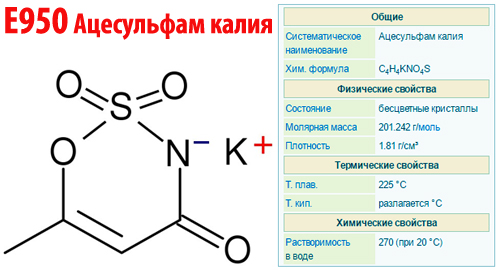 Общая характеристика Е950 Ацесульфам калия