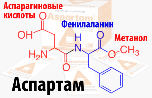 Использование Е951 Аспартама в России