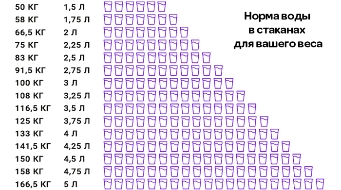 Привычка пить воду