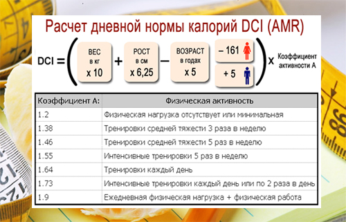 Расчет безопасного минимума калорий