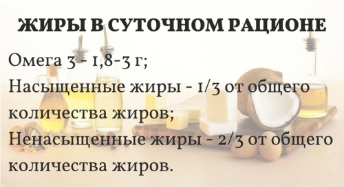 В каких продуктах искать жиры?