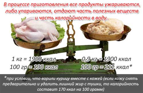 Все продукты меняют объем