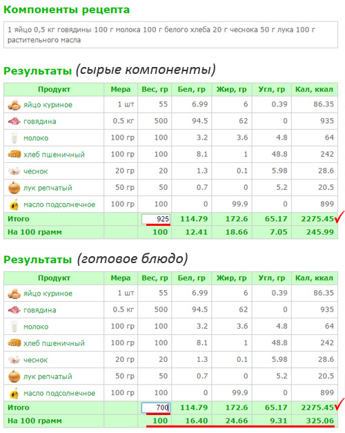 Расчет калорийности сложного блюда