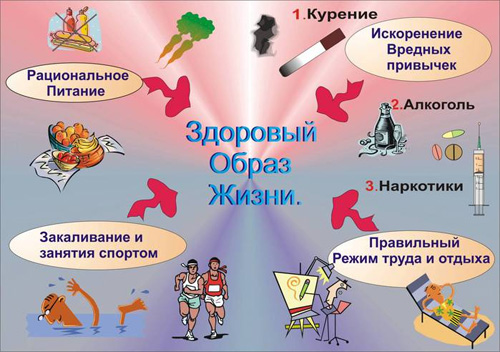 А вот методика - очень даже есть, всем известная и понятная, называется правильный образ жизни