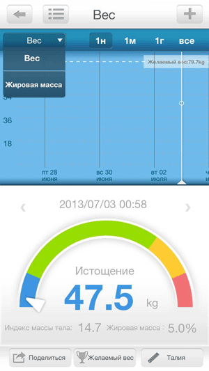 Экран программы PWS 1830 DGFI