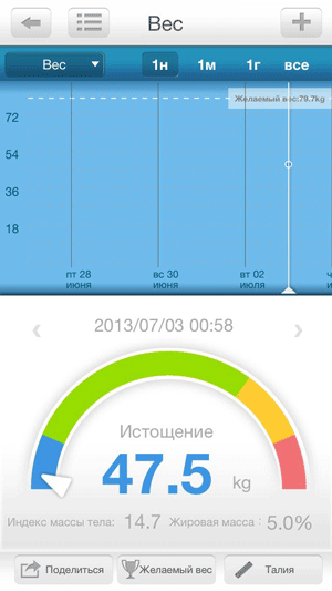 Экран программы PWS 1830 DGFI