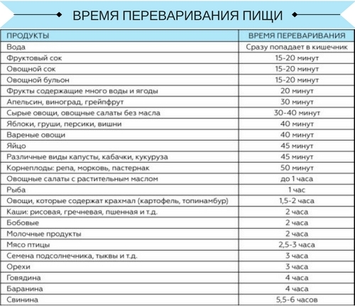 Можно ли сразу тренироваться после еды