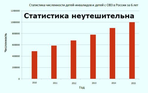 Инвалидность – путь в спорт