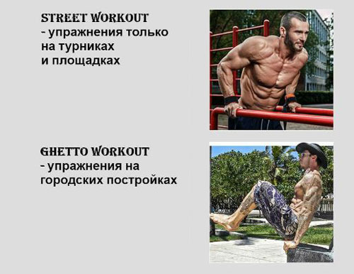 Основные виды Workout