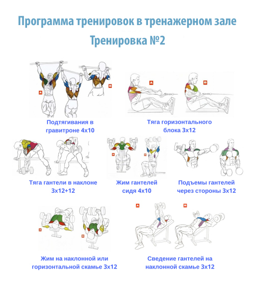 Варианты тренировки В