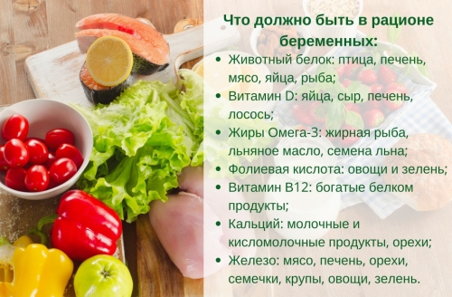 Какие продукты необходимы во время беременности