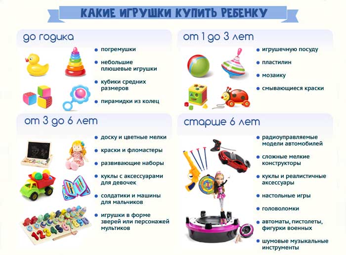 Как правильно выбрать игрушку ребенку