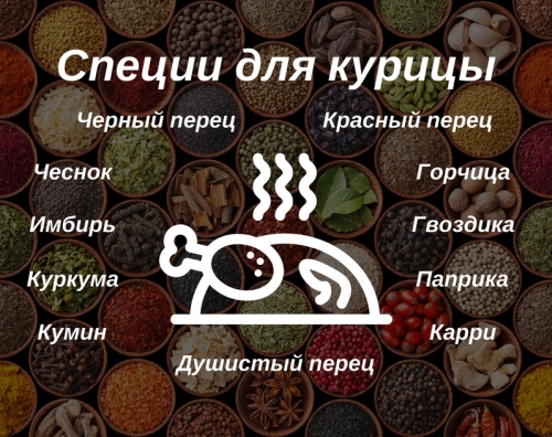 Специи для куриной грудки