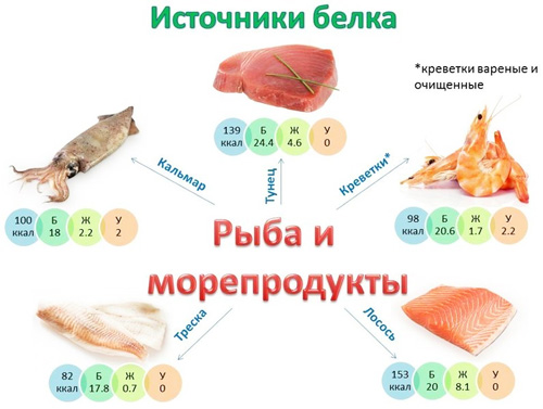 Трендовые фитнес-продукты