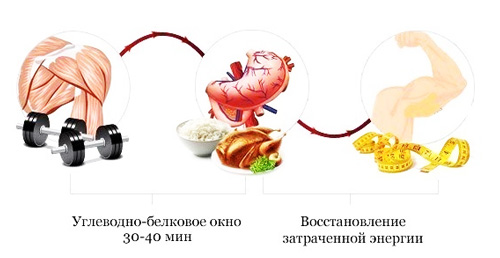 Продукты - поставщики углеводов