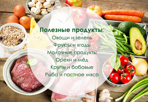 Что такое полезные продукты