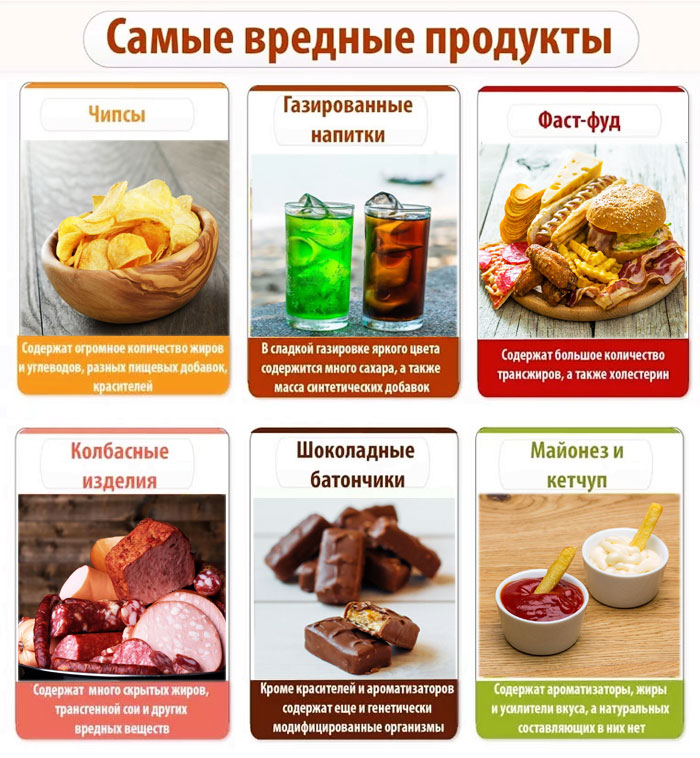 Что такое вредные продукты