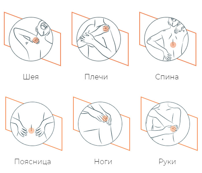 Как пользоваться массажером KLU