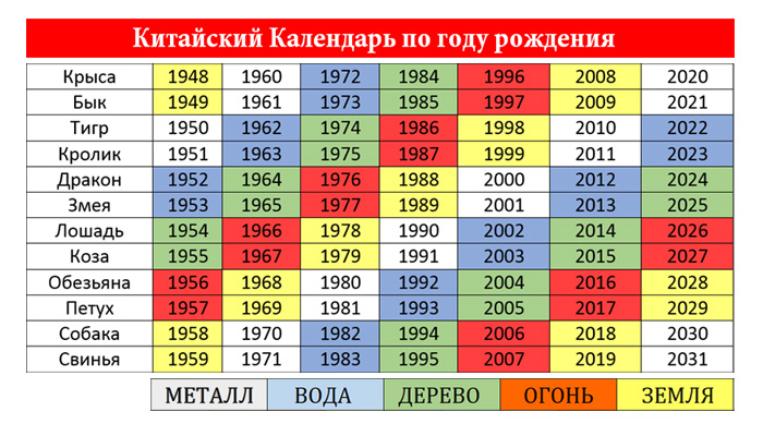 Годами Дракона в прошлом были 1916, 1928, 1940, 1952, 1964, 1976, 1988, 2000, 2012