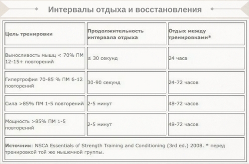 1. Меньше разговоров, больше дела