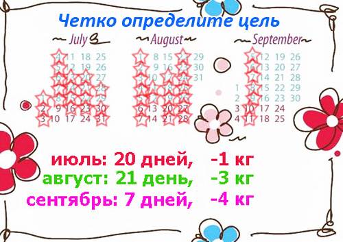 Четко определите цель