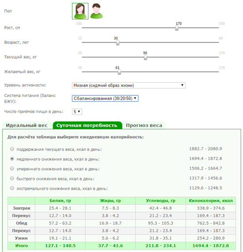 Рассчитайте суточную калорийность рациона для похудения