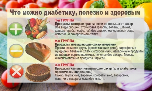 Перекусы для диабетика