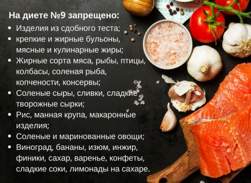 Запреты при диете №9