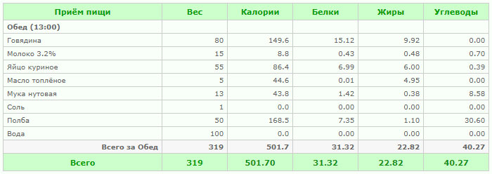 Обед №1: Кнедли мясные паровые с гарниром (502 ккал)