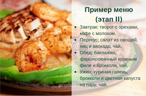 Разрешенные продукты второго этапа (+ меню на день)