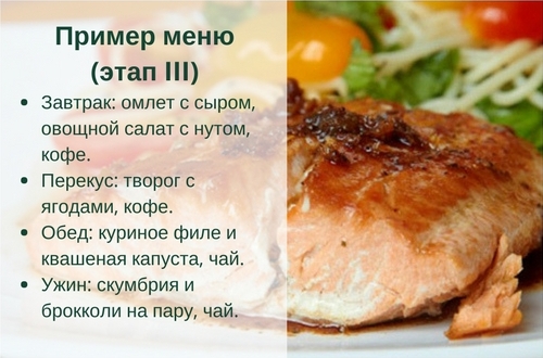 Разрешенные продукты третьего этапа (+ меню на день)