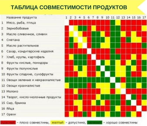 Проверяйте совместимость продуктов