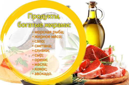 Продукты, богатые жирами