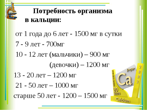 Суточная потребность в кальции