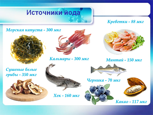 Продукты питания богатые йодом