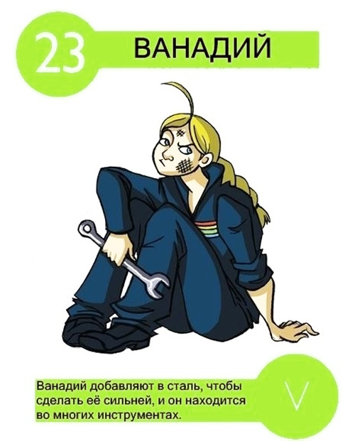 Применение ванадия в жизни