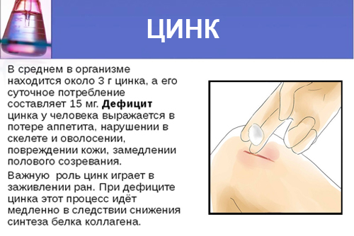 Признаки нехватки цинка