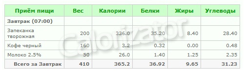 Завтрак (365 ккал): Творожная запеканка и кофе с молоком