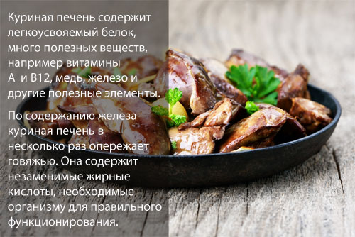 Польза куриной печени