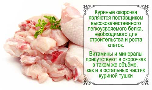 Состав и полезные свойства куриных окорочков