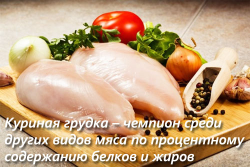 Состав и полезные свойства куриной грудки