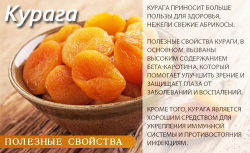 Состав и полезные свойства кураги