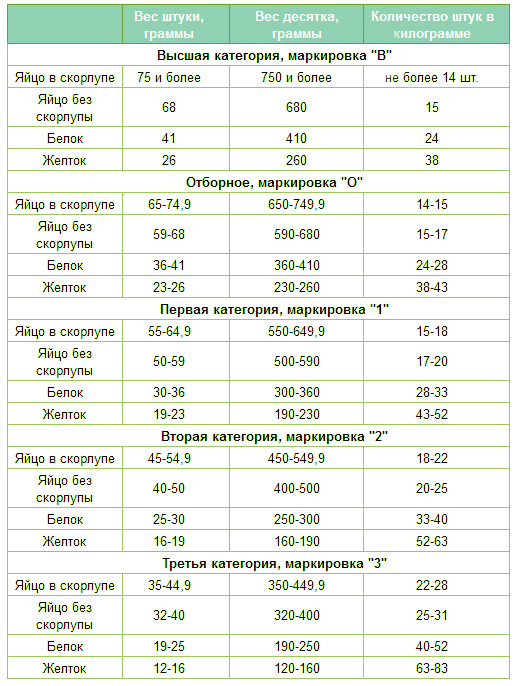 Маркировка куриных яиц